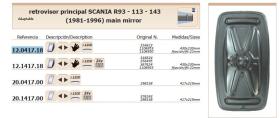 Leo Industrial 12041718 - RETROVISOR SCANIA /SAAB