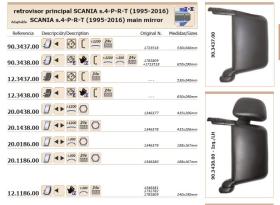 Leo Industrial 20043800