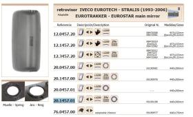 Leo Industrial 20145701