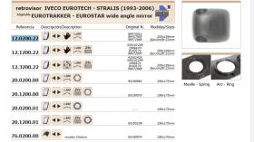 Leo Industrial 12020022 - RETROVISOR AUX IVECO EUROTECH