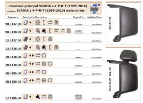 Leo Industrial 20143800