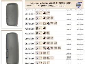 Leo Industrial 20143500