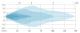 Europart 8001000007 - LUZ LED 10-30V  1600/1200 LUMENS