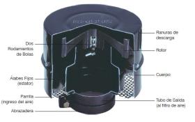 Prefiltros de AIre  Racor Parker